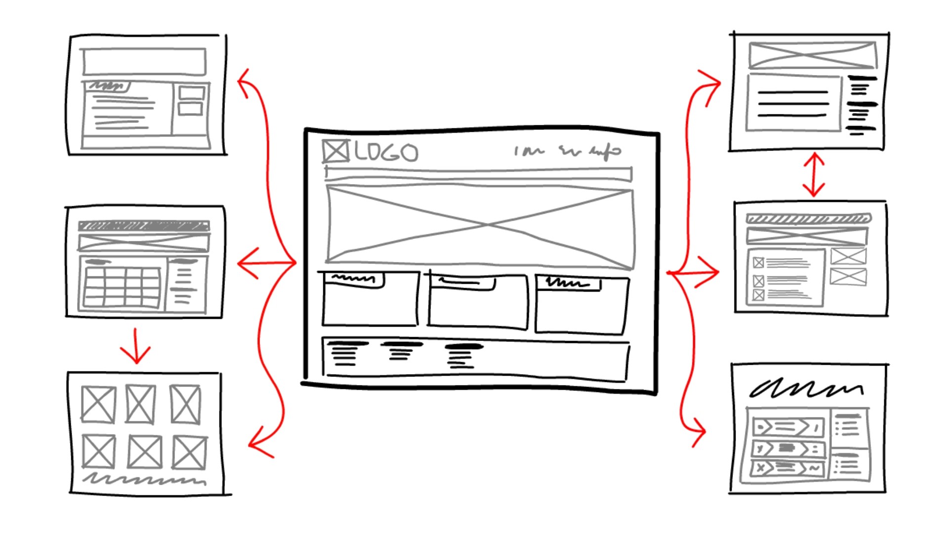 Creación de Pagina Web Básica contrata en TorSal Solutions